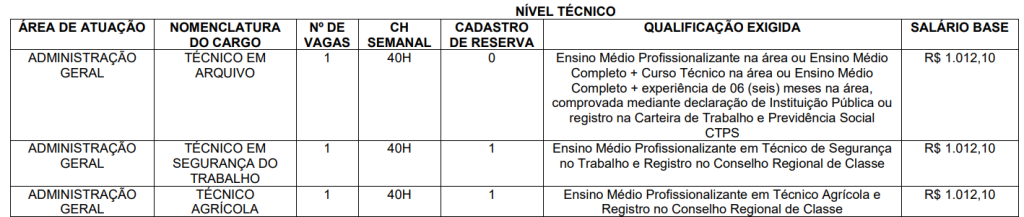 distribuição de vagas do último concurso Milagres CE