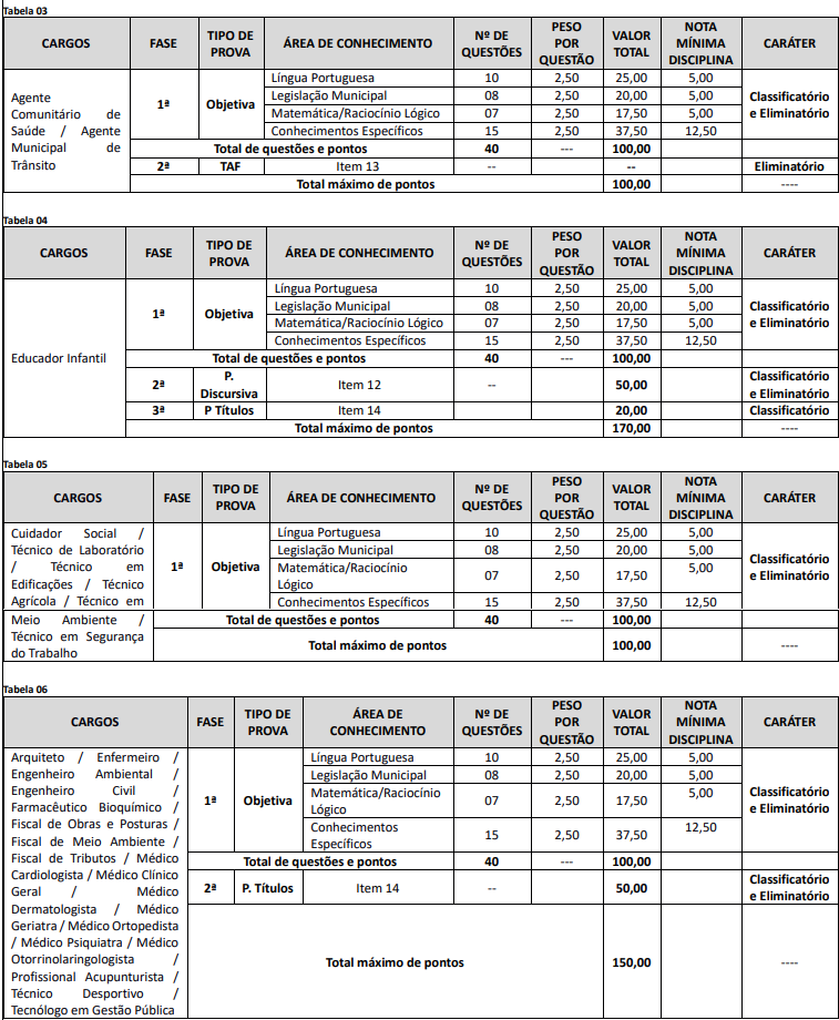 Quadro de prova objetiva do concurso Ibiporã