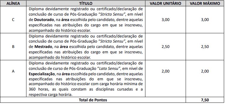 Quadro de prova de títulos do concurso Ibiporã