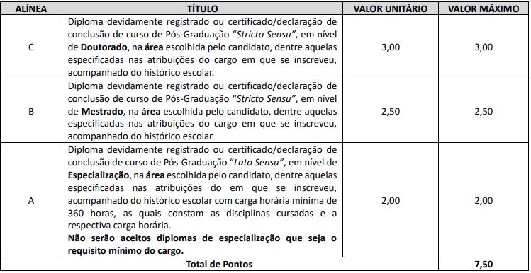 Quadro de prova de títulos do concurso Ibiporã