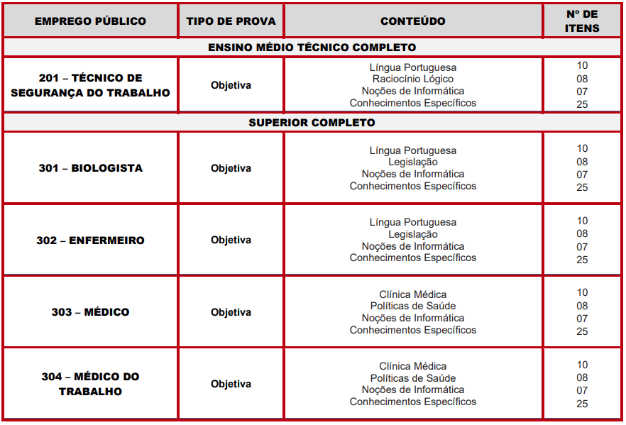 Disciplinas cobradas nas provas do concurso Hemocentro SP