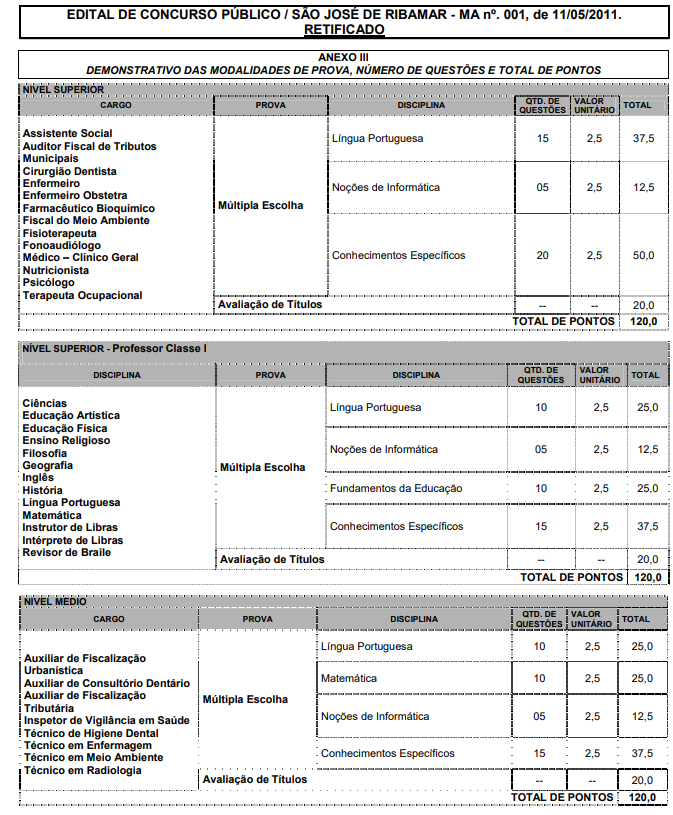 concurso São José de Ribamar: provas