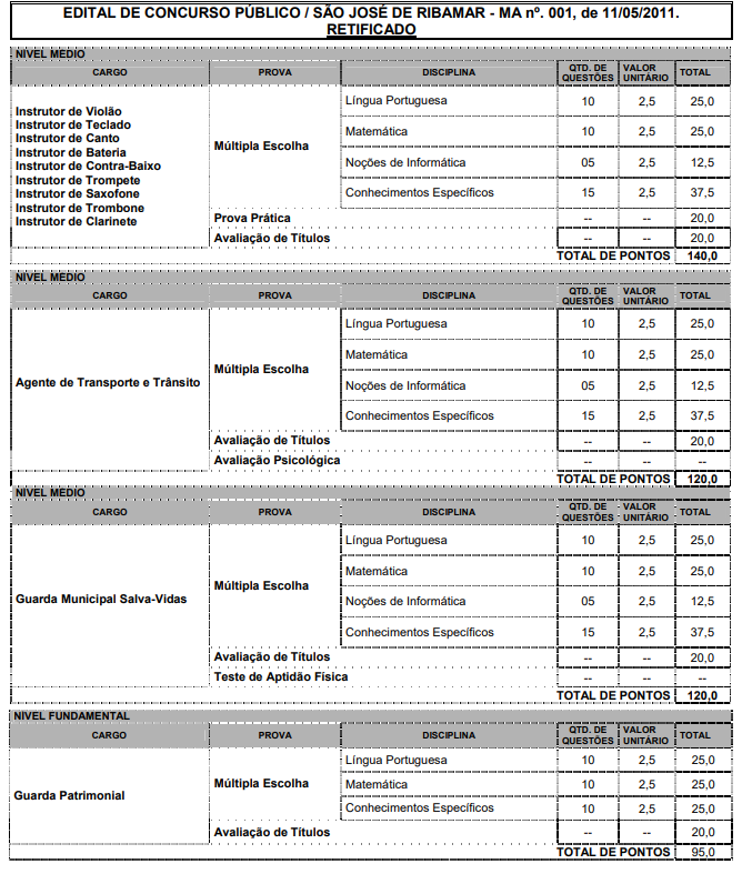 concurso São José de Ribamar: provas