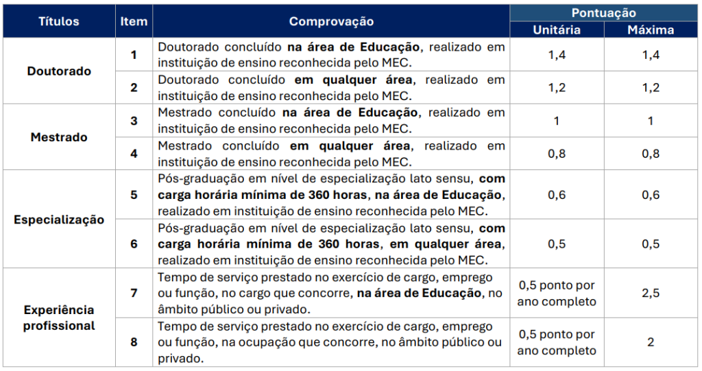PSS MGS ES: quais são as etapas?