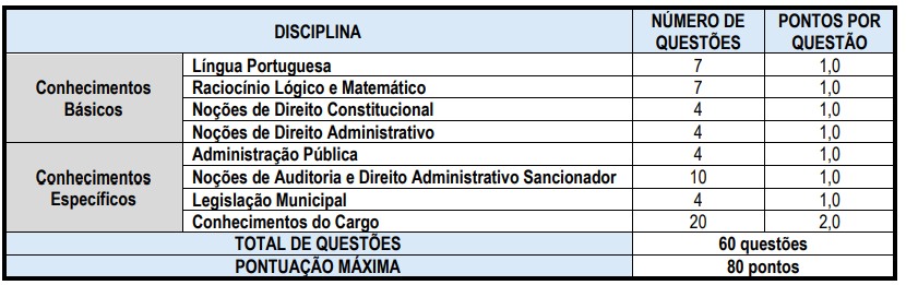 prova objetiva do concurso vitória es