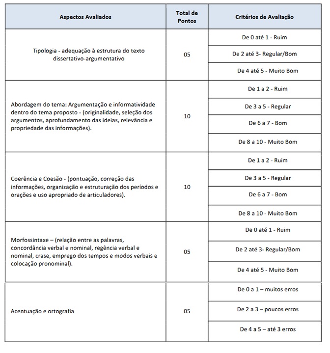 Prova de redação do concurso Emgepron