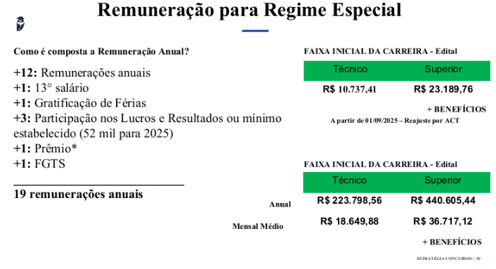 concurso petrobras: salários