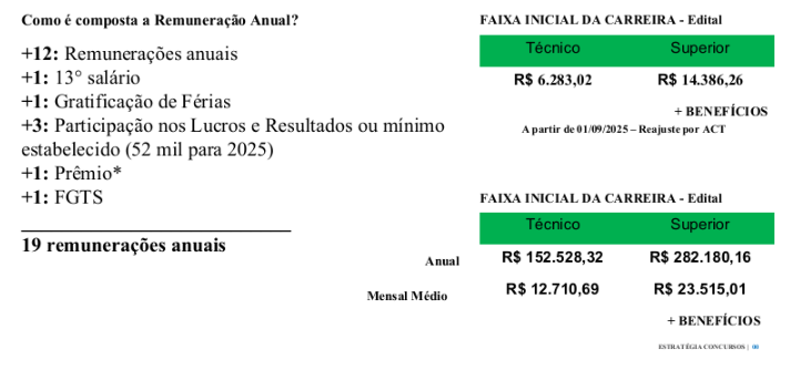 concurso petrobras: salários
