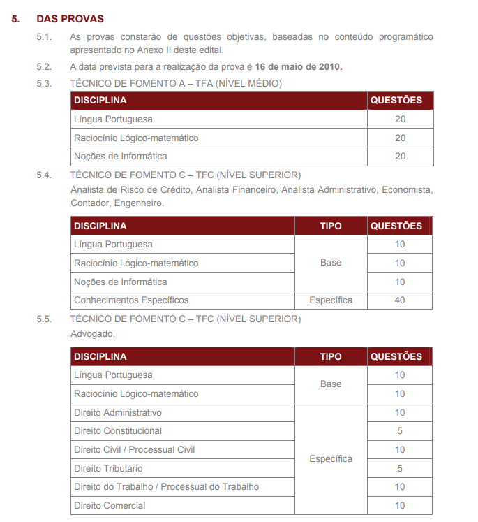 Provas do concurso BADESC