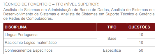 Provas do concurso BADESC