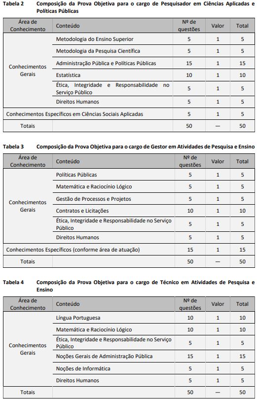 Prova objetiva do concurso Fundação João Pinheiro