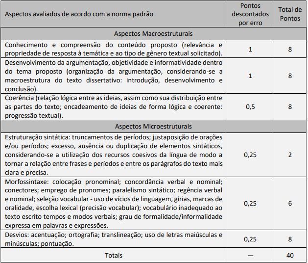 Prova de títulos do concurso Fundação João Pinheiro