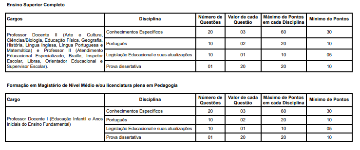 concurso búzios educação: prova objetiva