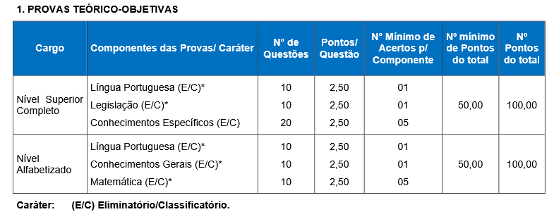 prova objetiva do concurso Câmara Cordilheira Alta