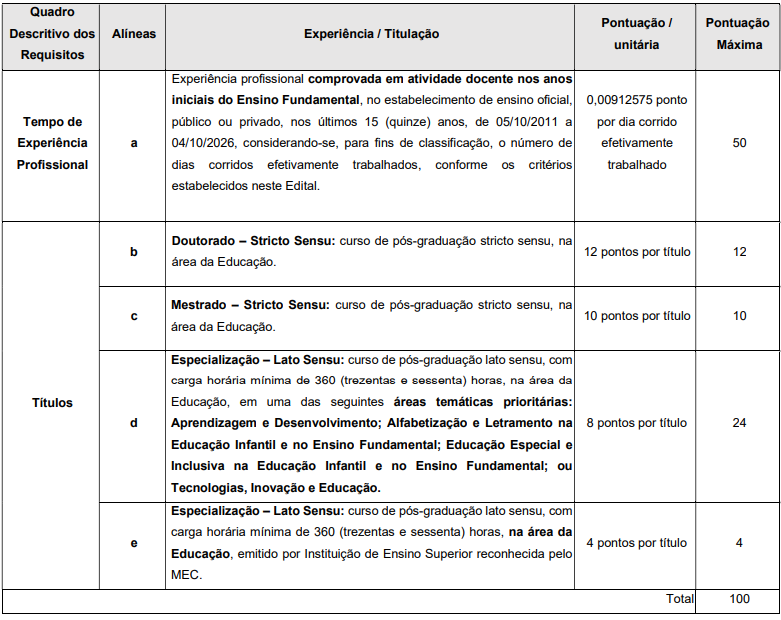 Títulos para prova do concurso SME Curitiba