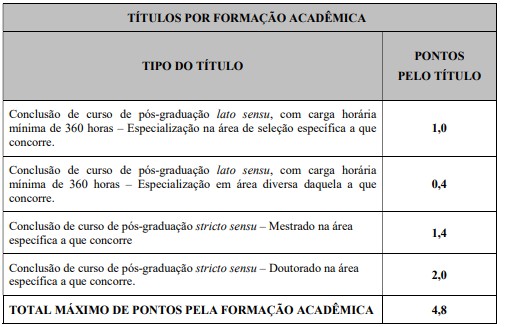 etapas de prova do concurso saae pirapora em 2018