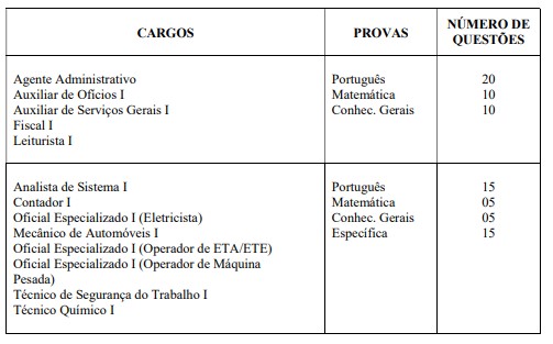 etapas de prova do concurso saae pirapora em 2018