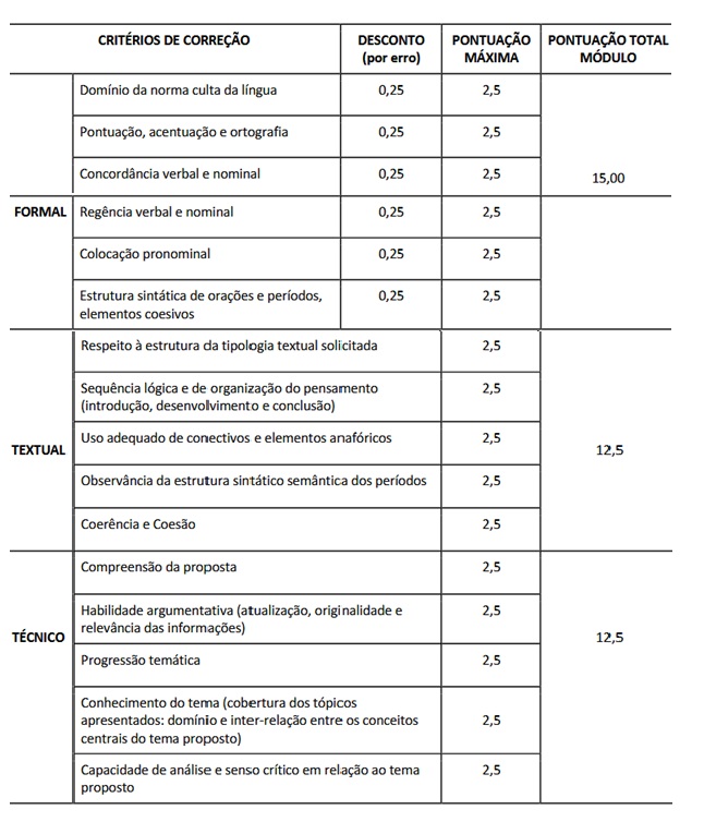 Critérios da prova de redação do concurso Bombeiros ES