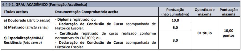 Quadro de prova de títulos do concurso gramadotur