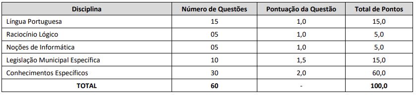 Disciplinas cobradas na prova do concurso Guarda de Maceió AL