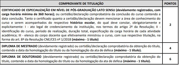 Títulos do concurso Jacareí Saúde