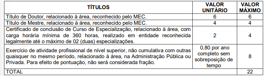 prova de títulos do concurso EPPGG BA