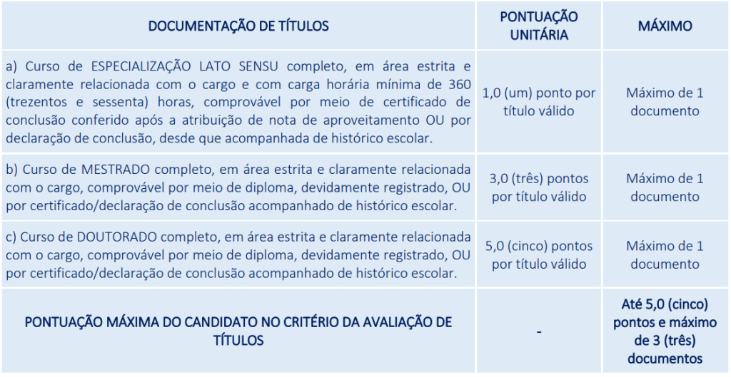 Títulos do concurso Câmara de Palmeira dos Índios 