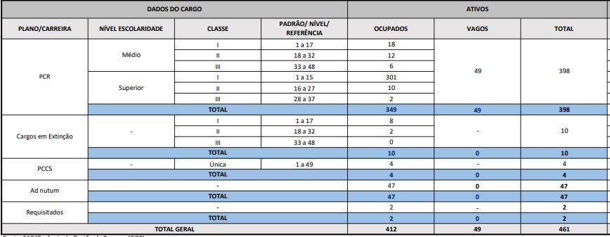 Concurso Telebras: cargos vagos