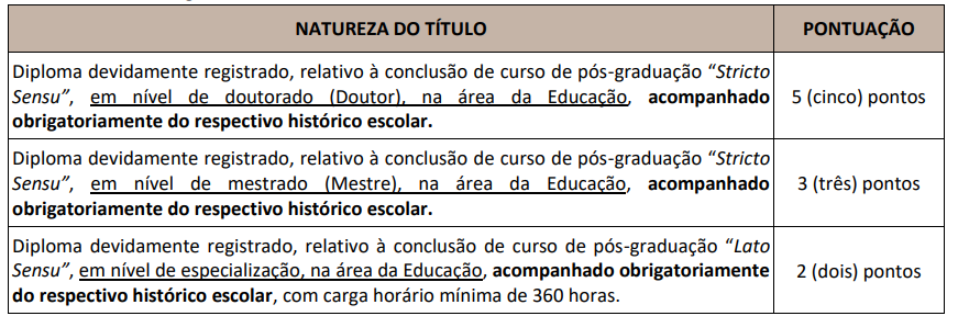 prova de títulos do concurso salto