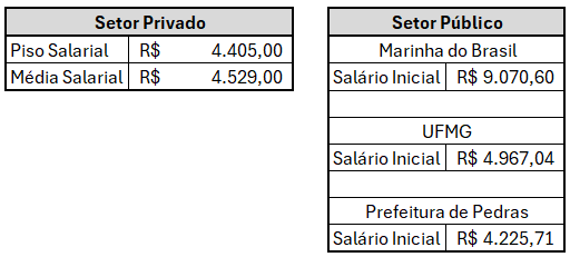 Comparativo Salarial Enfermagem