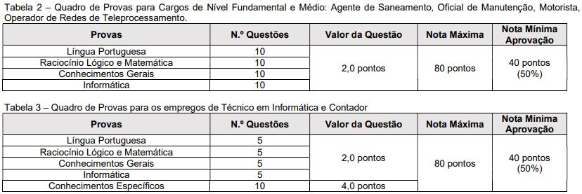 Quadro de prova objetiva do concurso saae mogi mirim