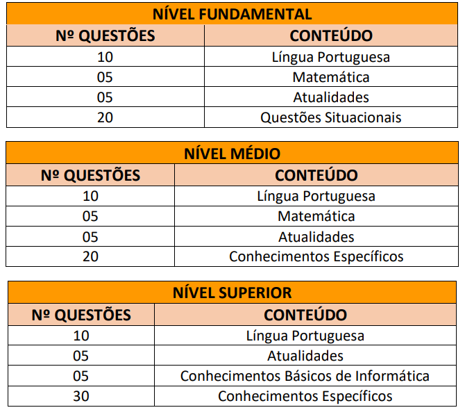 Disciplinas cobradas nas provas do concurso Câmara de Botucatu SP