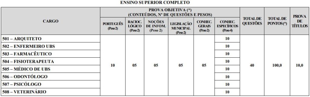 quadro de prova objetiva do concurso Lagoa de Prata MG 2026