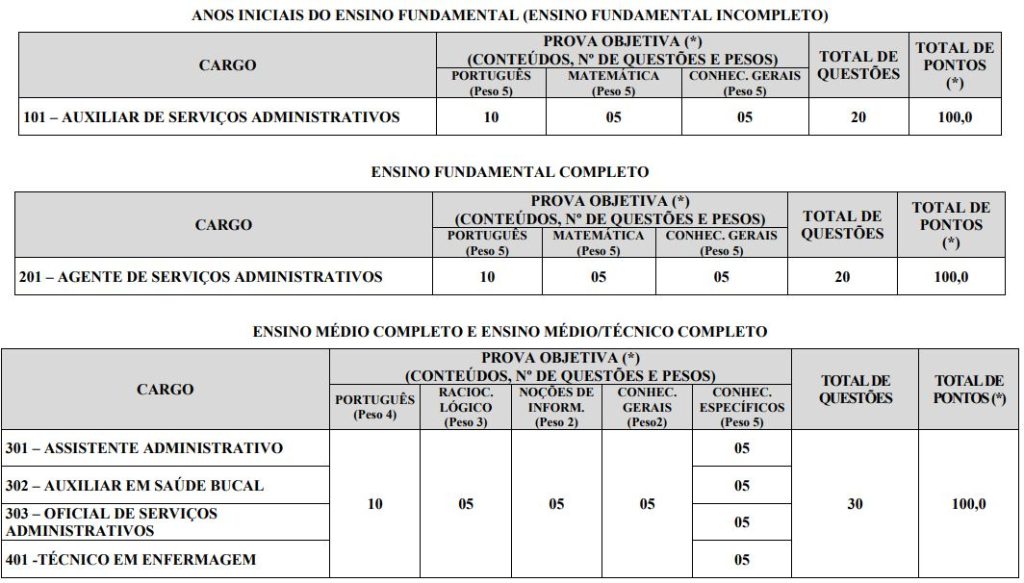 quadro de prova objetiva do concurso Lagoa de Prata MG 2026