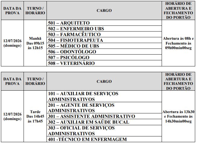Turnos de aplicação das provas