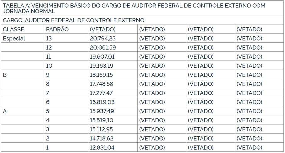 Vencimento Base Auditor 2026