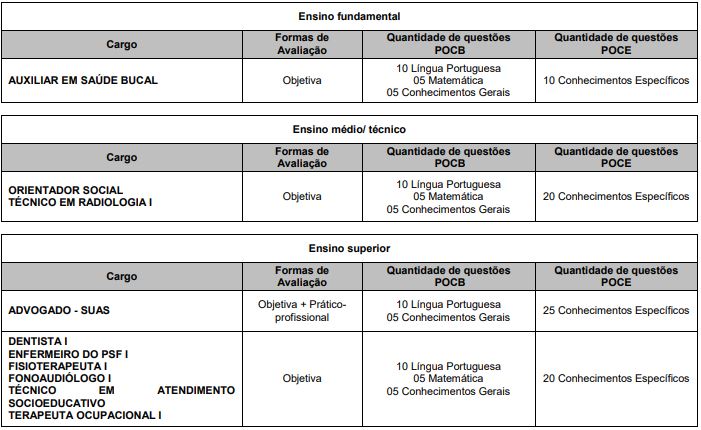 Etapas de provas do Concurso Jahu 2026