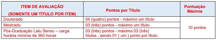 Quadro de prova de títulos do concurso Piraquara PR