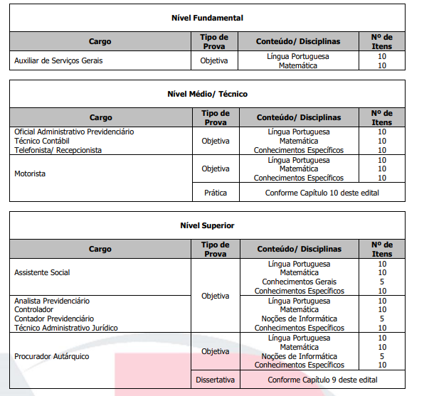 Concurso IPSSC Cajamar: etapas de provas