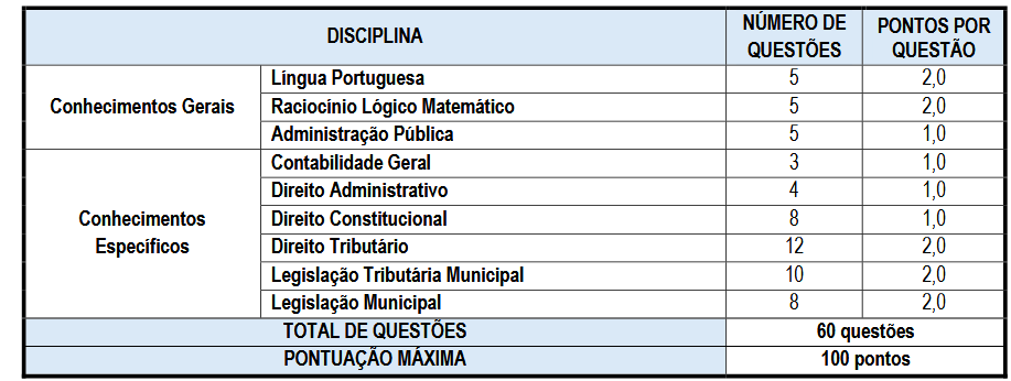 Prova objetiva do concurso ISS Angra dos Reis