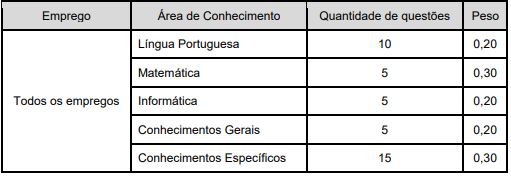 Edital 7 - Engenharia:
