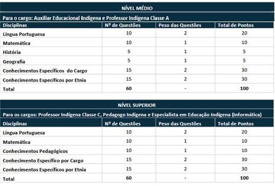 prova objetiva do concurso SEED AP