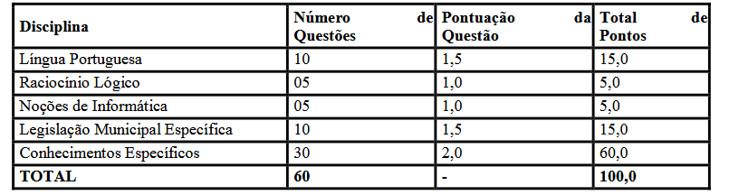 Disciplinas cobradas na prova do concurso Guarda de Maceió AL