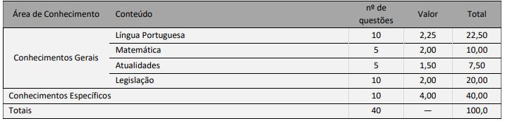 quadro de prova objetiva do Concurso São Lourenço do Sul