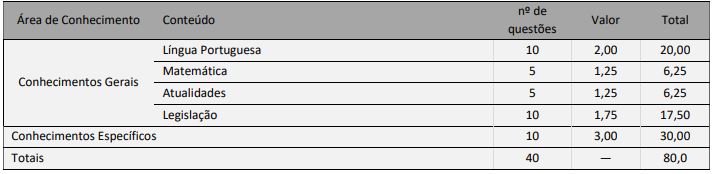 quadro de prova objetiva do Concurso São Lourenço do Sul