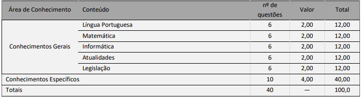 quadro de prova objetiva do Concurso São Lourenço do Sul