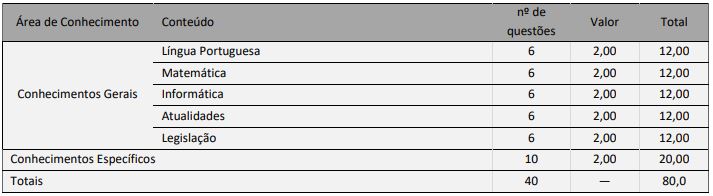 quadro de prova objetiva