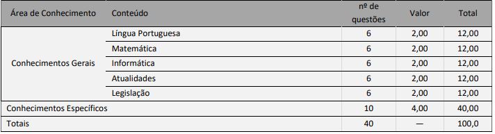 quadro de prova objetiva
