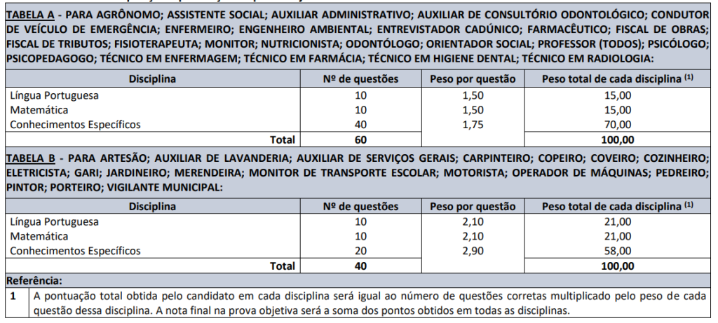 Concurso Conceição do Almeida (BA): provas e etapas