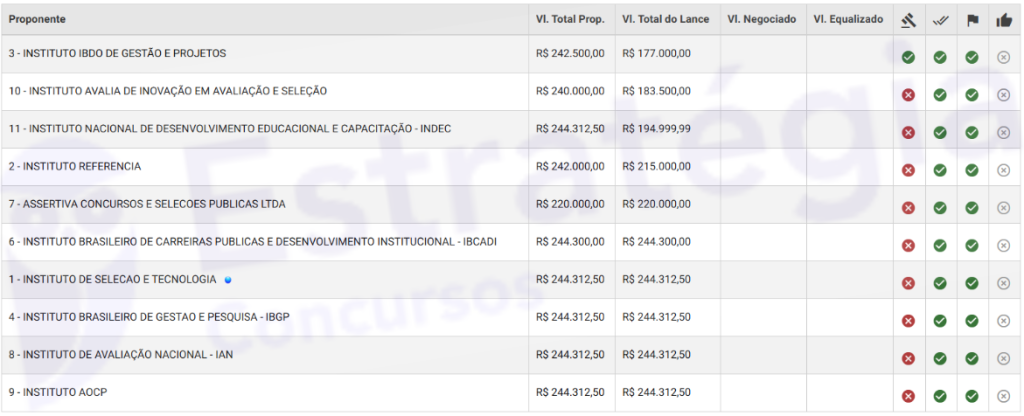 10 bancas disputam a organização do concurso SES RJ